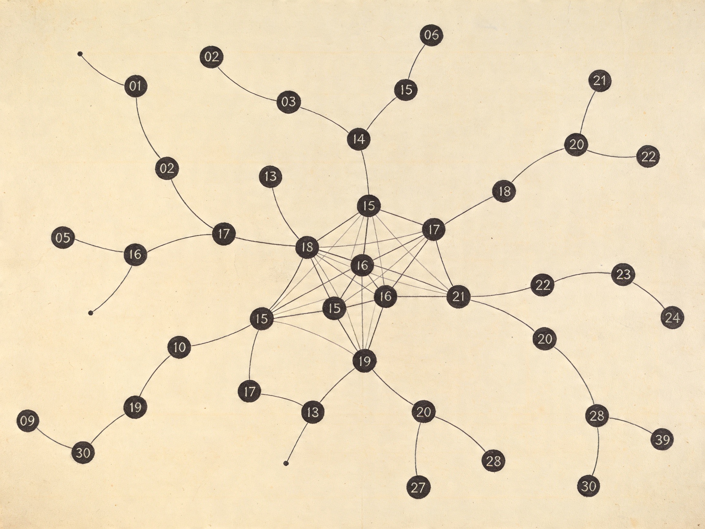 Grafo de red mostrando nodos numerados interconectados con líneas, representando dependencias y genealogía de componentes.
